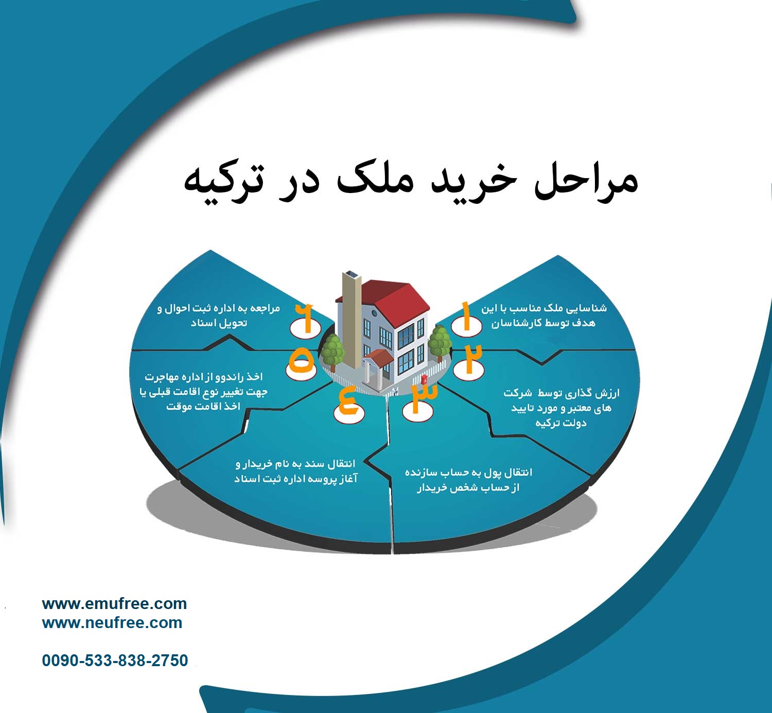 نكاتی درباره خريد ملک و خريد خانه در تركیه